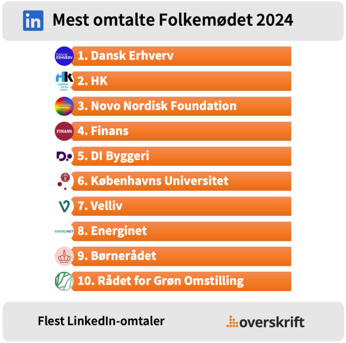 Mest omtalte organisationer på LinkedIn om folkemødet fra uge 24.